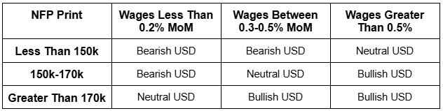 Nonfarm Payroll Preview: US Jobs Report and Market Impact