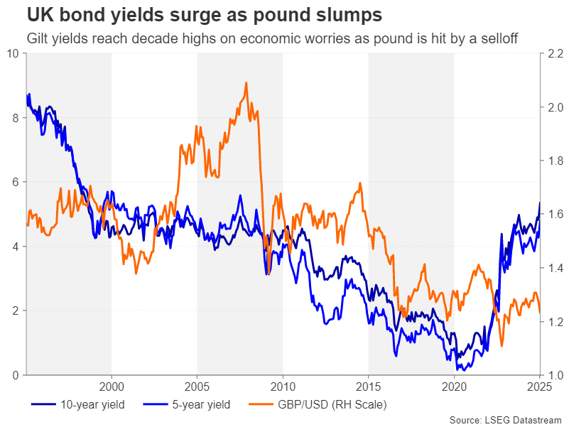 Week Ahead: US CPI and China GDP in Focus, UK Data Eyed Too as GBP/USD Skids