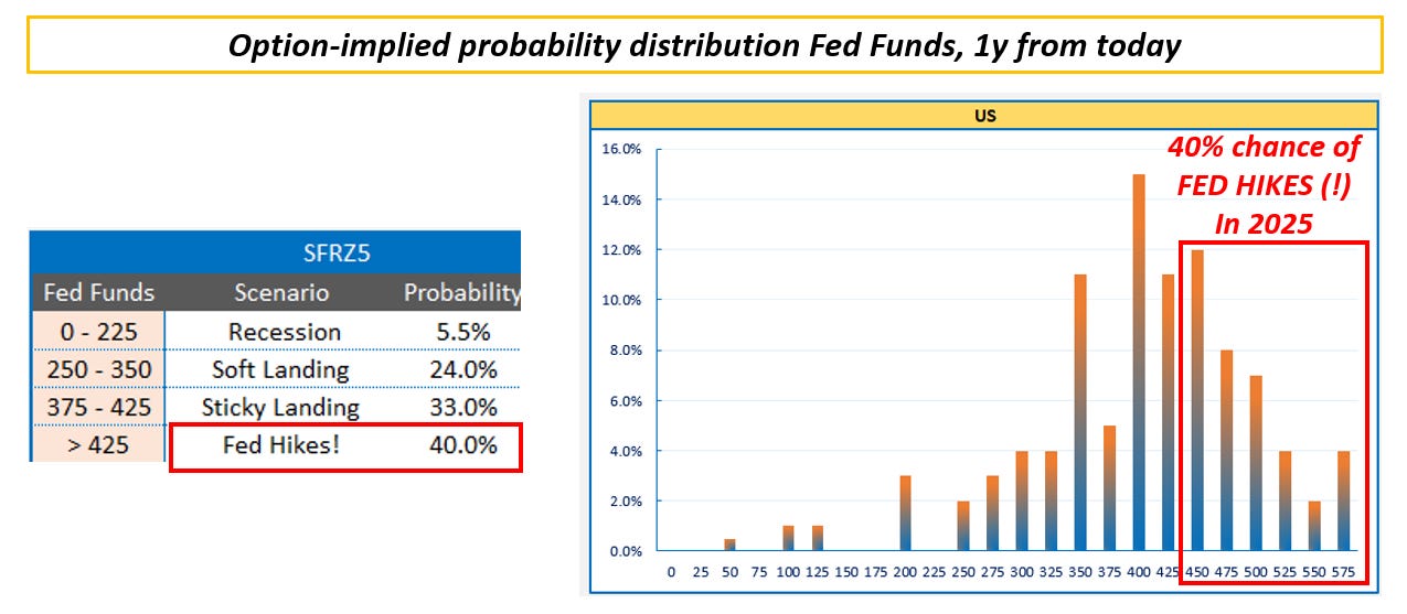 What to Buy for a Macro Portfolio in 2025