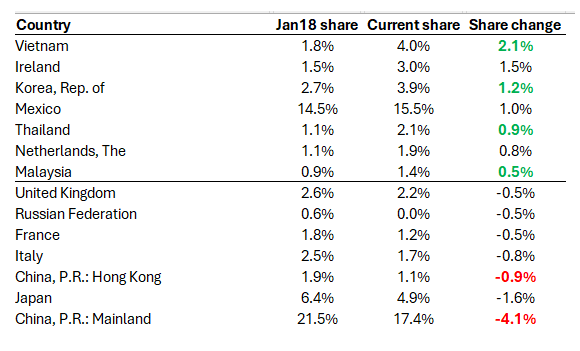 What to Buy for a Macro Portfolio in 2025