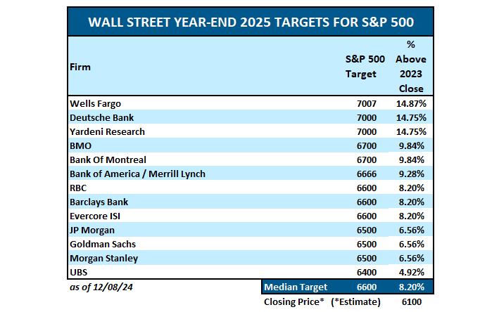 17 Important Resolutions for a Disciplined Approach to Investing in 2025