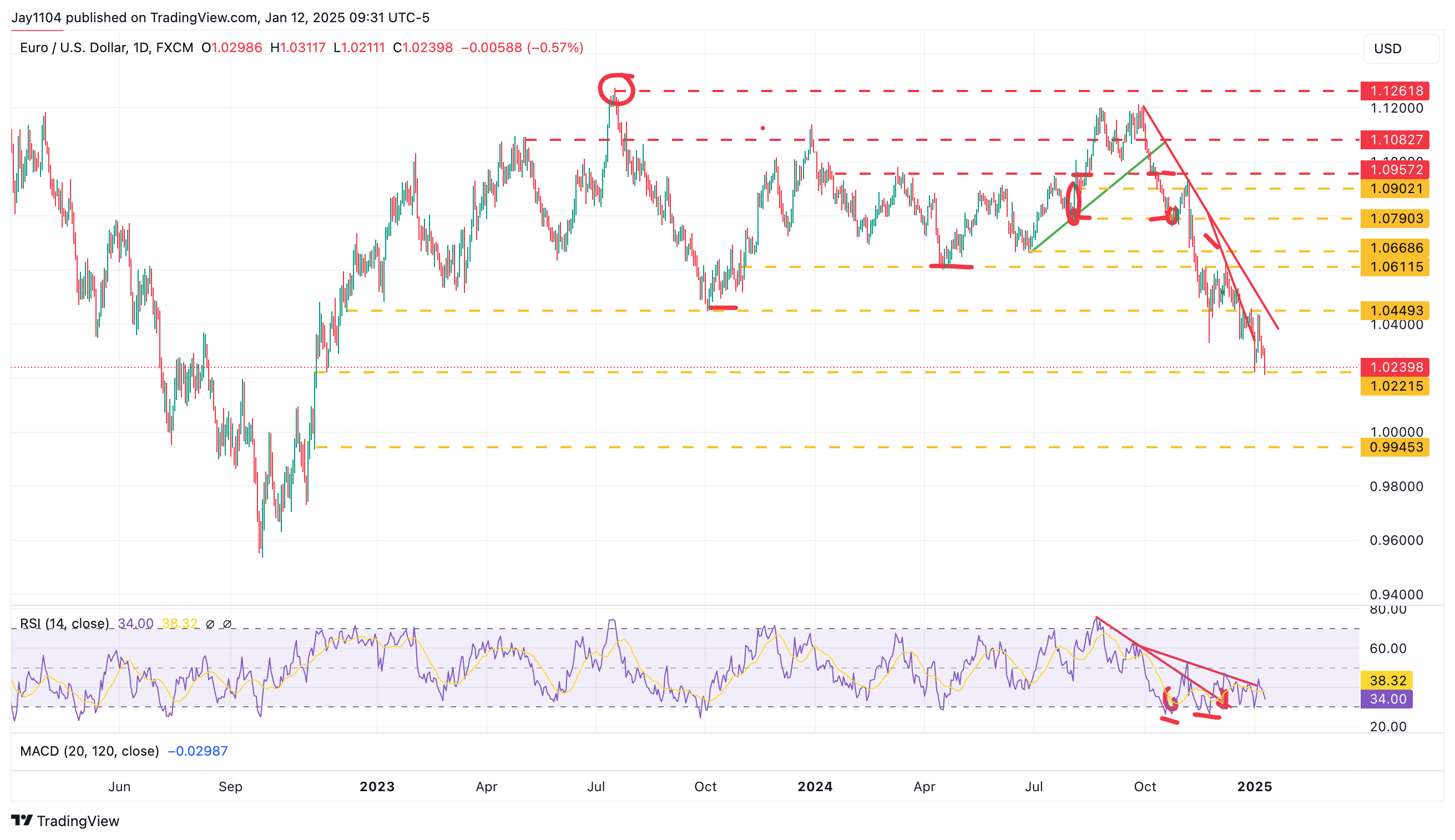 Stocks Week Ahead: Hot CPI Could Accelerate Yield Curve's Bear Steepening