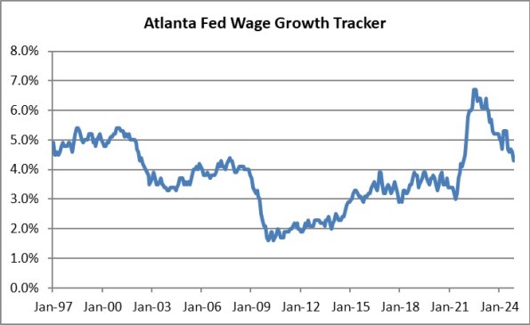 Today's CPI Print and the Problem of Seasonal Volatility