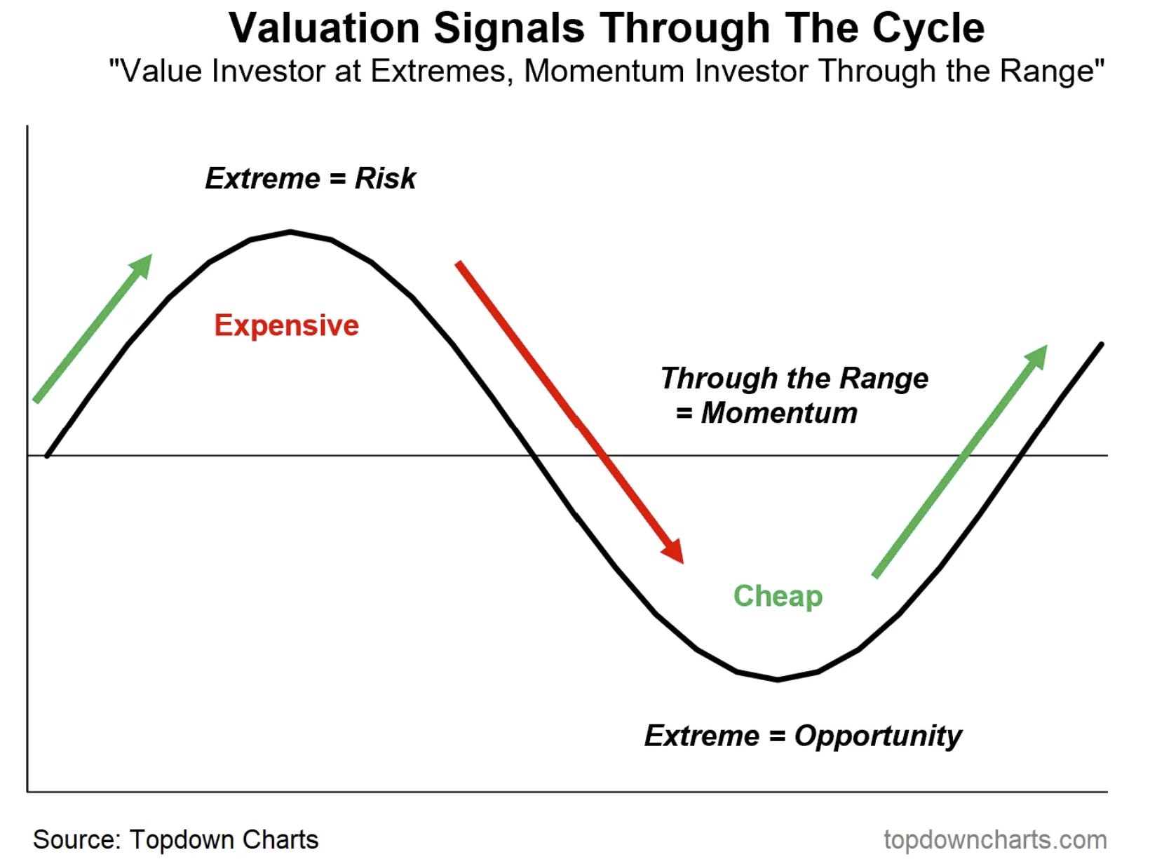 US Exceptionalism: The Rise and Risk of Record-Breaking Asset Valuations