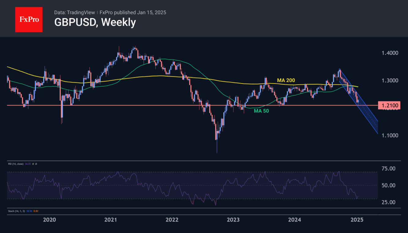 UK Inflation Below Expectations But Above Target