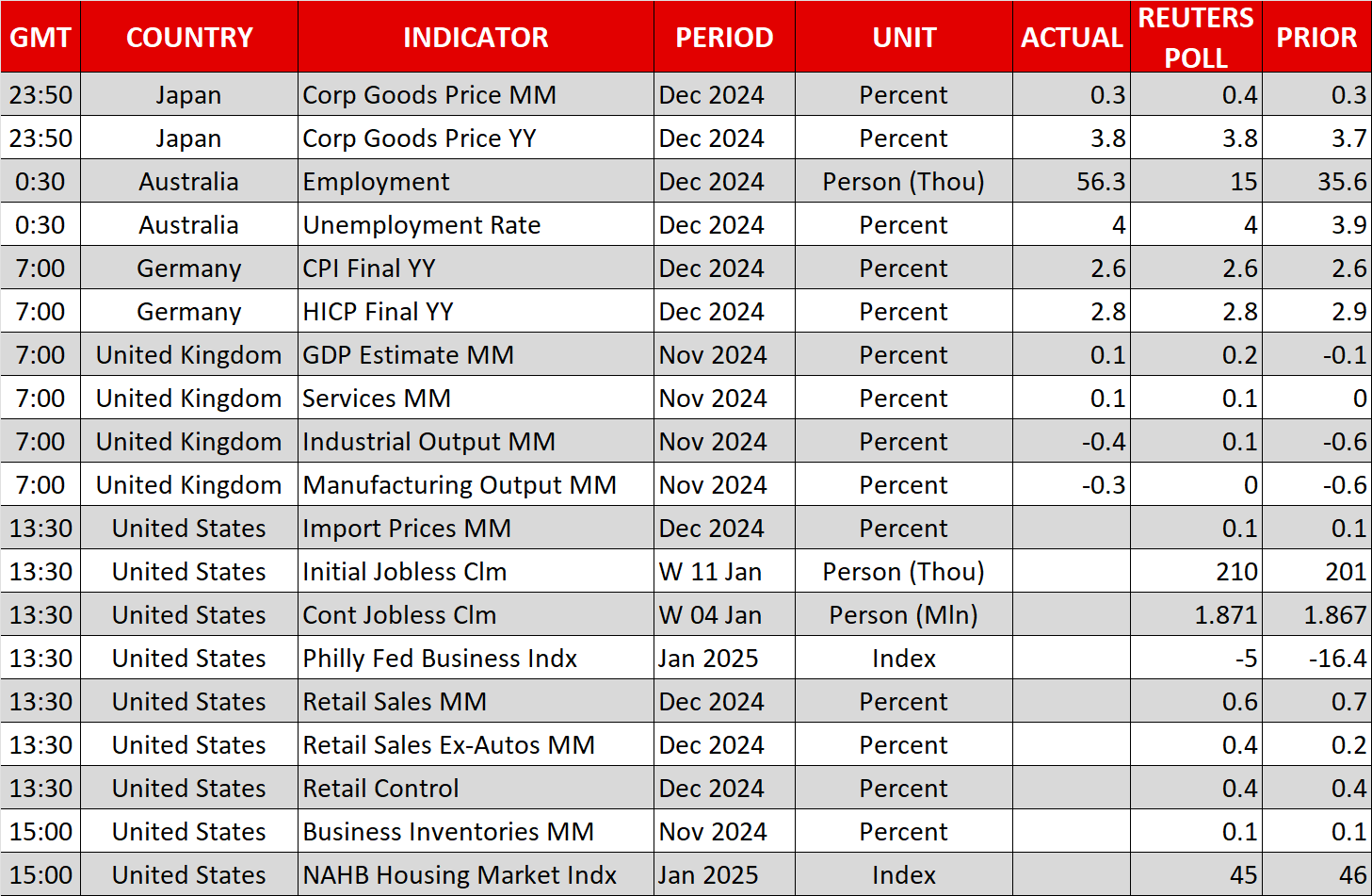 US Data to Test the Improved Risk Appetite