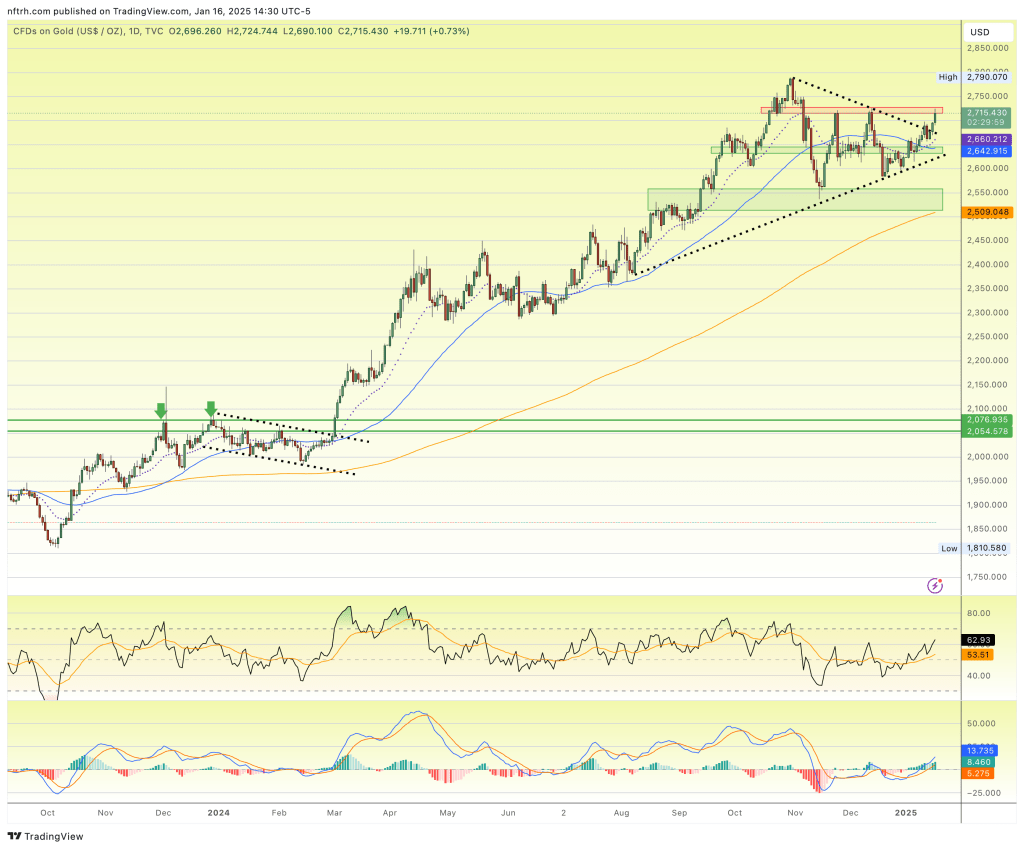 Gold: Could Yellow Metal Finally Outperform Stocks in 2025?