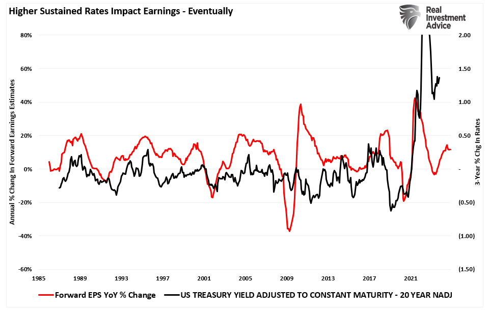 Increasing Market Risks Signal It’s Time to Be ‘Tactically Bearish’