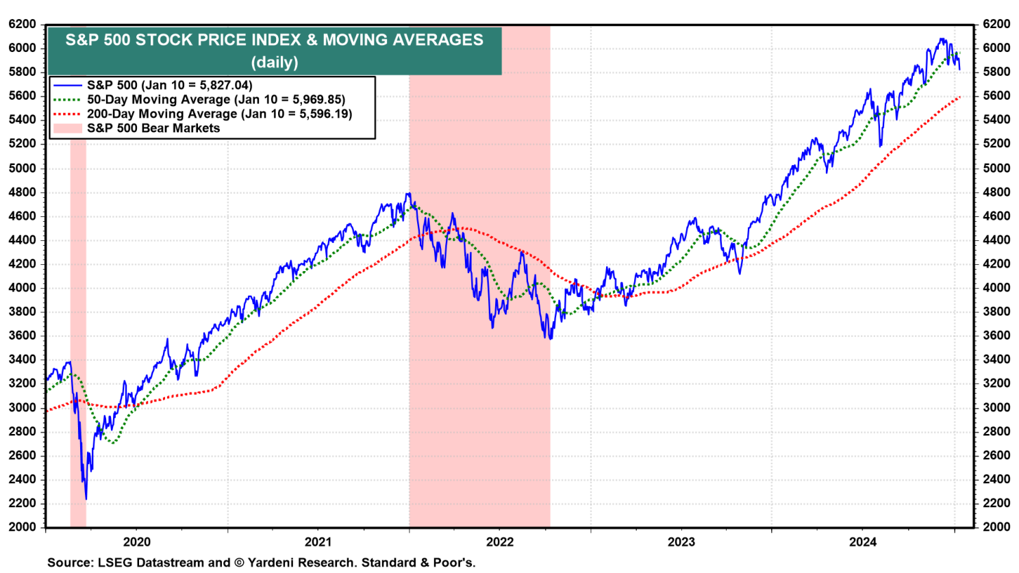 Markets Are Recalibrating the Fed