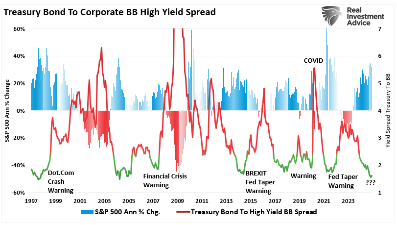 Increasing Market Risks Signal It’s Time to Be ‘Tactically Bearish’