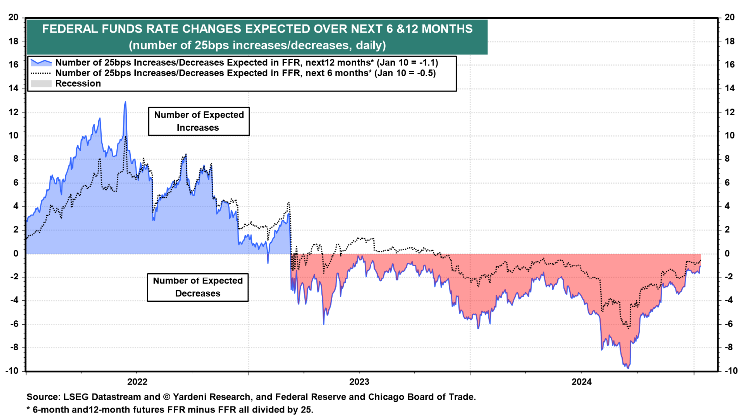 Markets Are Recalibrating the Fed