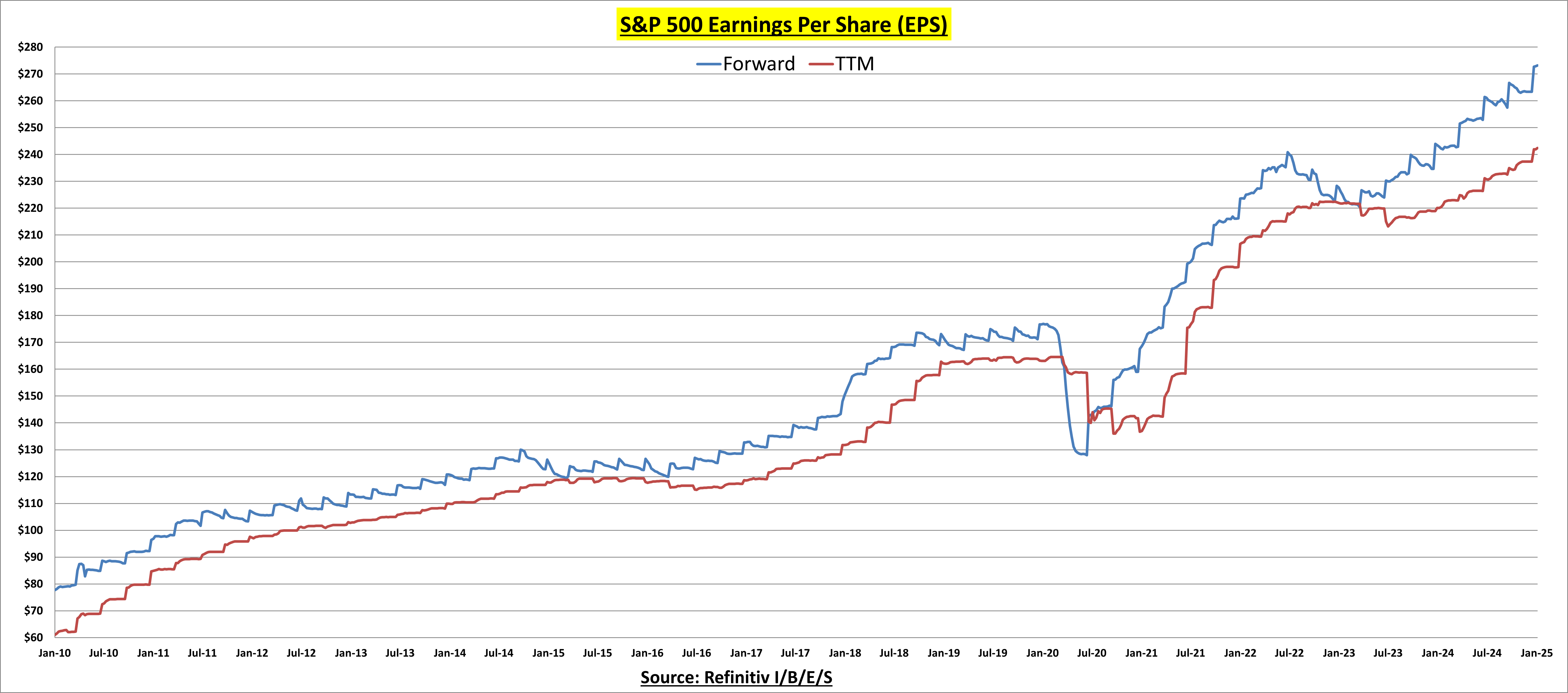 Q4 Earnings Beat Rate and Surprise Factor Well Above Average So Far