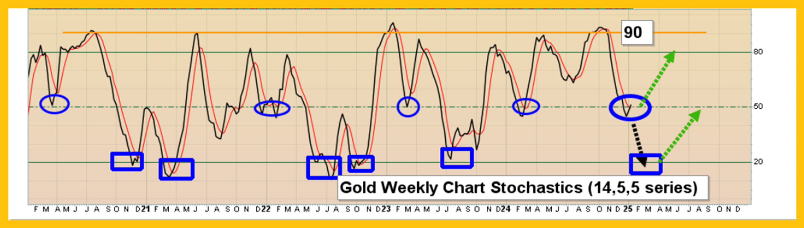 Gold Investors: A Time to Rejoice