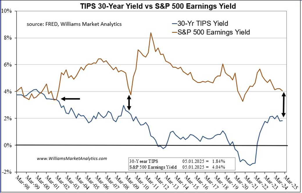 US Stock Market Performance: Exceptionalism or Exaggeration?