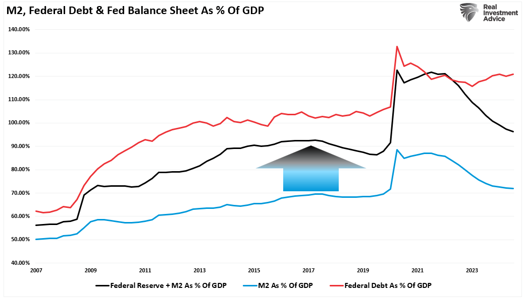 Do Money Supply, Deficit and QE Create Inflation?