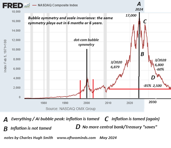 DeepSeek: Is This a Sputnik Moment?