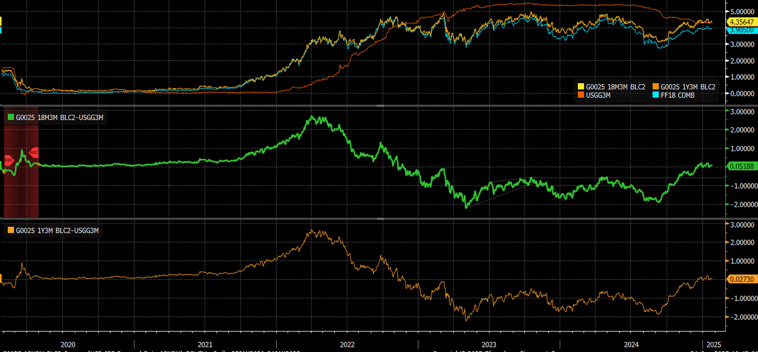 Stocks Week Ahead: Market's Risk to Reward Ratio Does Not Favor the Bulls