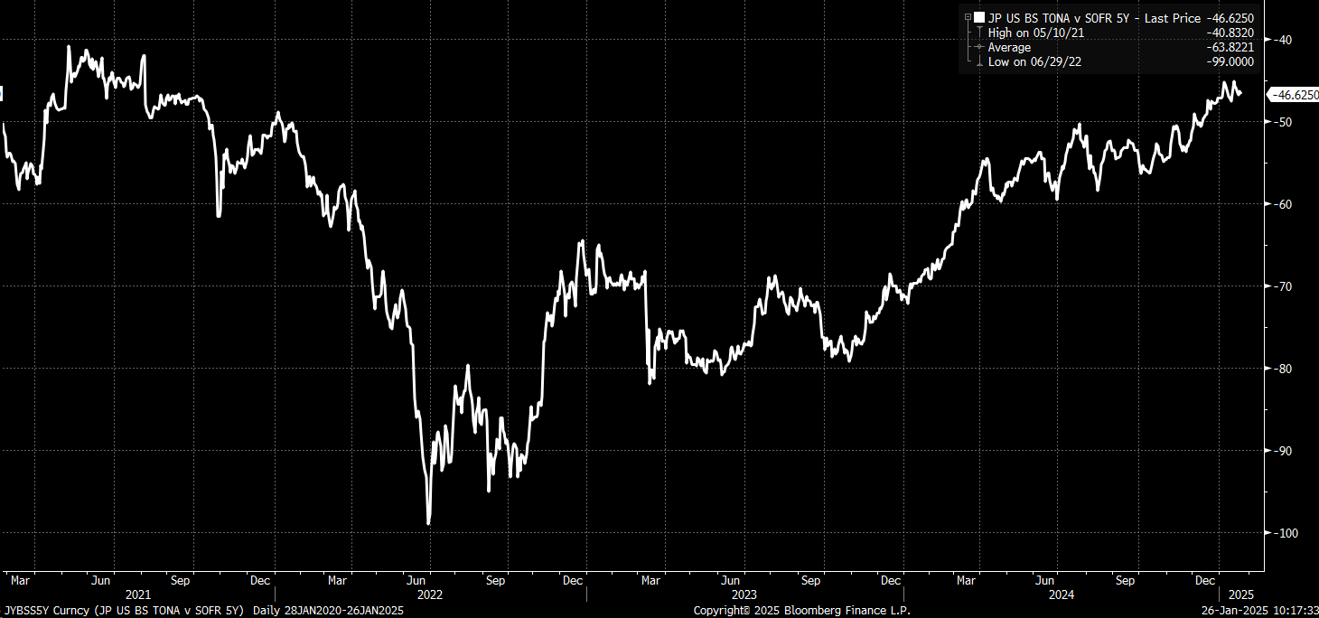 Stocks Week Ahead: Market's Risk to Reward Ratio Does Not Favor the Bulls