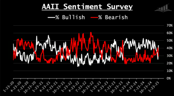 Maintaining Risk Control Is Crucial as Market Sentiment Can Shift Quickly