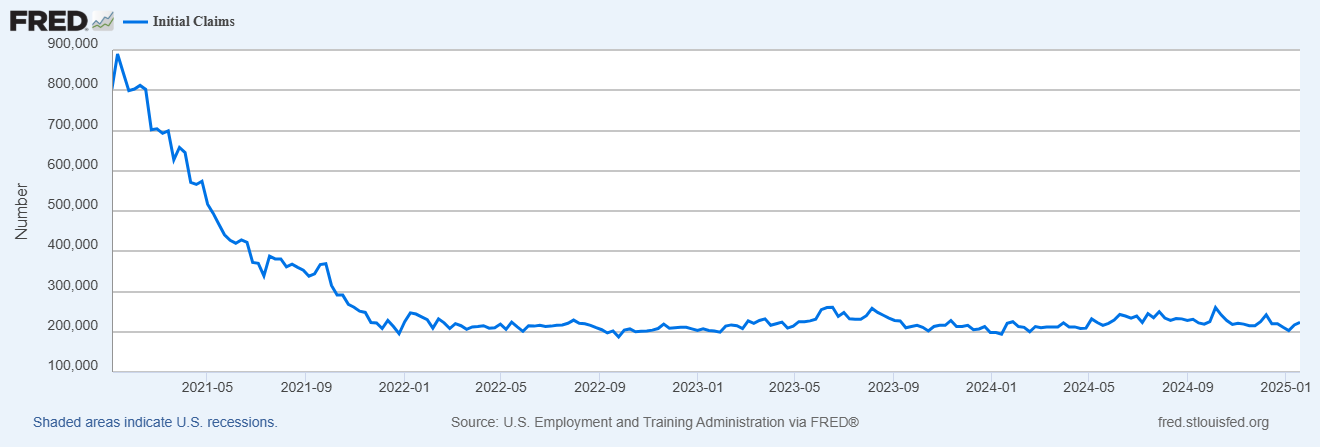 Inflation Risks, Employment Concerns Continue to Weigh on Consumer Sentiment