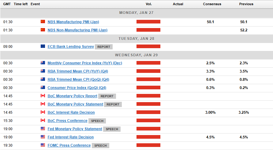 Markets Weekly Outlook: Fed to Extend Pause as Trump Era Begins?