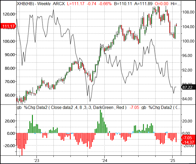 Maintaining Risk Control Is Crucial as Market Sentiment Can Shift Quickly