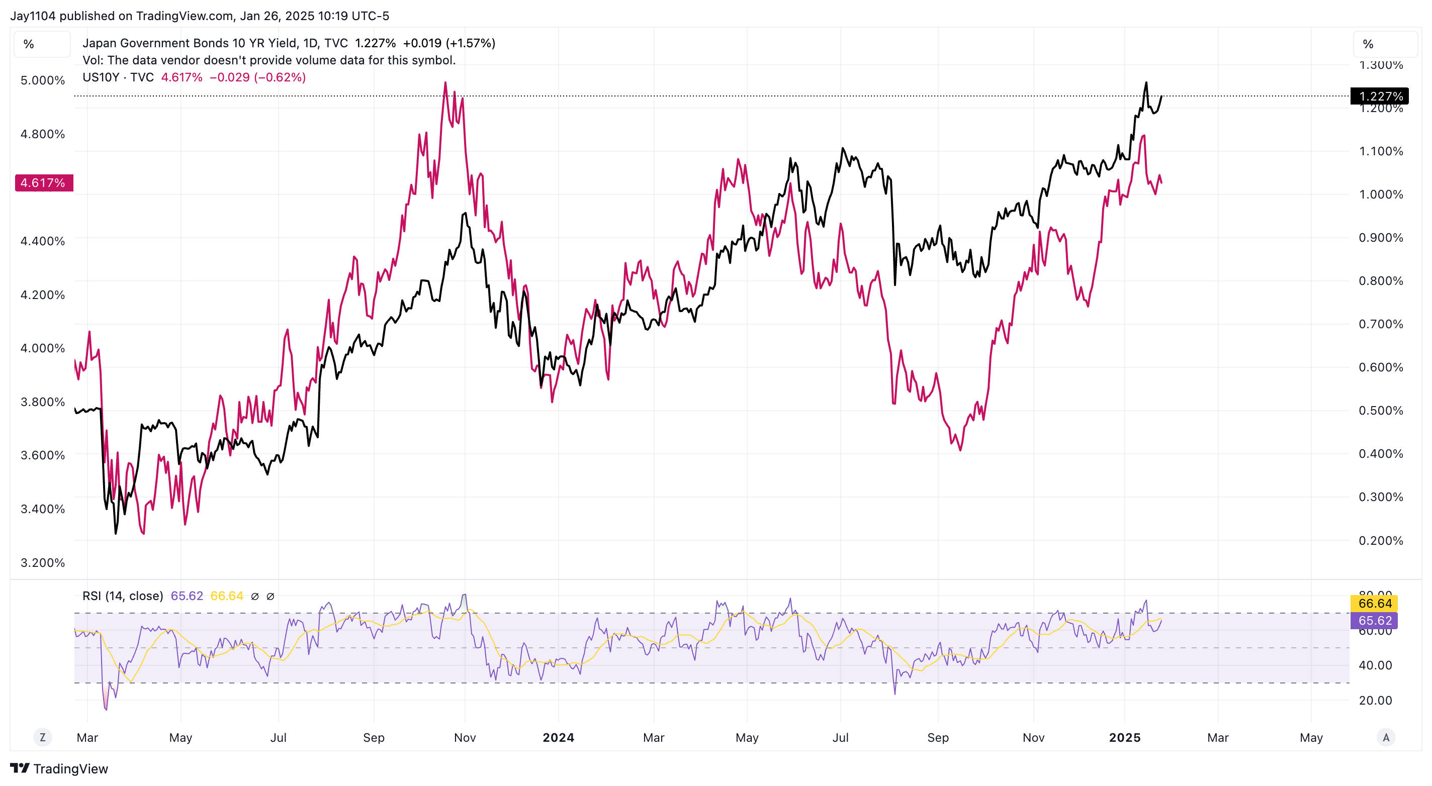 Stocks Week Ahead: Market's Risk to Reward Ratio Does Not Favor the Bulls