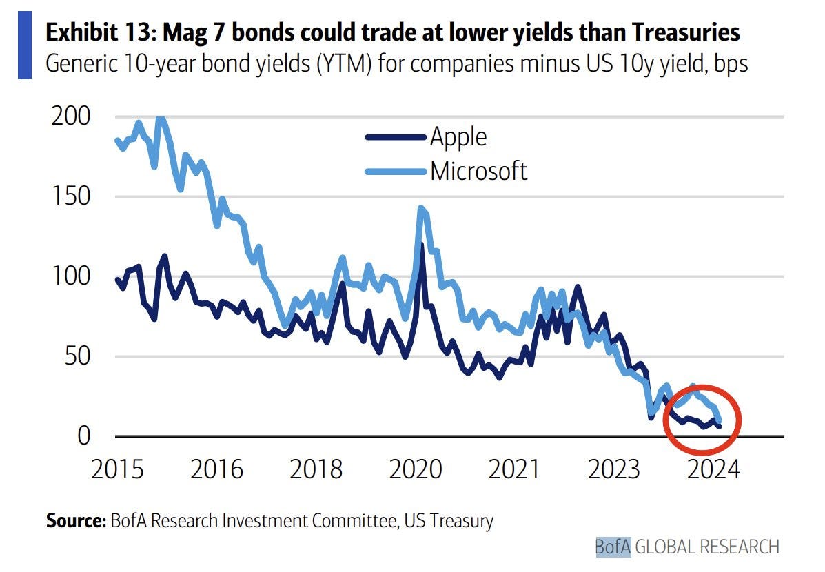 Resumption of Financial Tightening Could Expose Significant Market Vulnerabilities