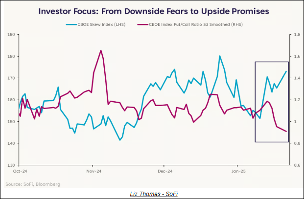 Maintaining Risk Control Is Crucial as Market Sentiment Can Shift Quickly