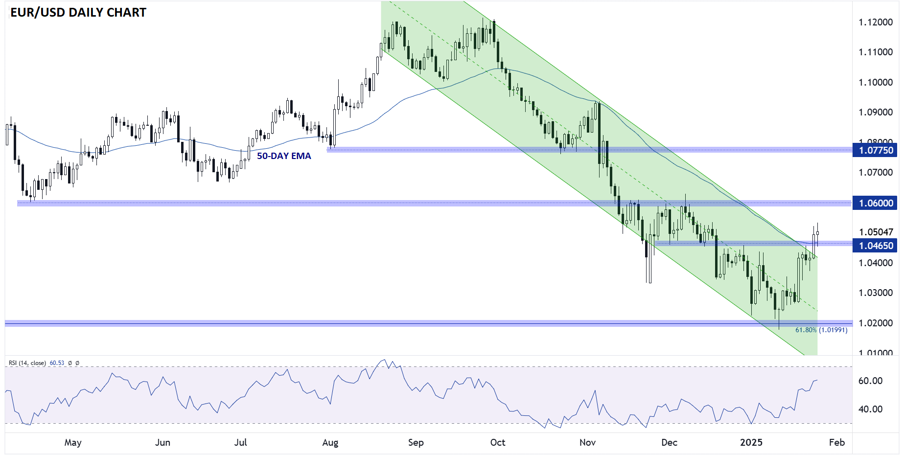 FOMC Preview: Fed Hold to Increase Pressure From Trump?