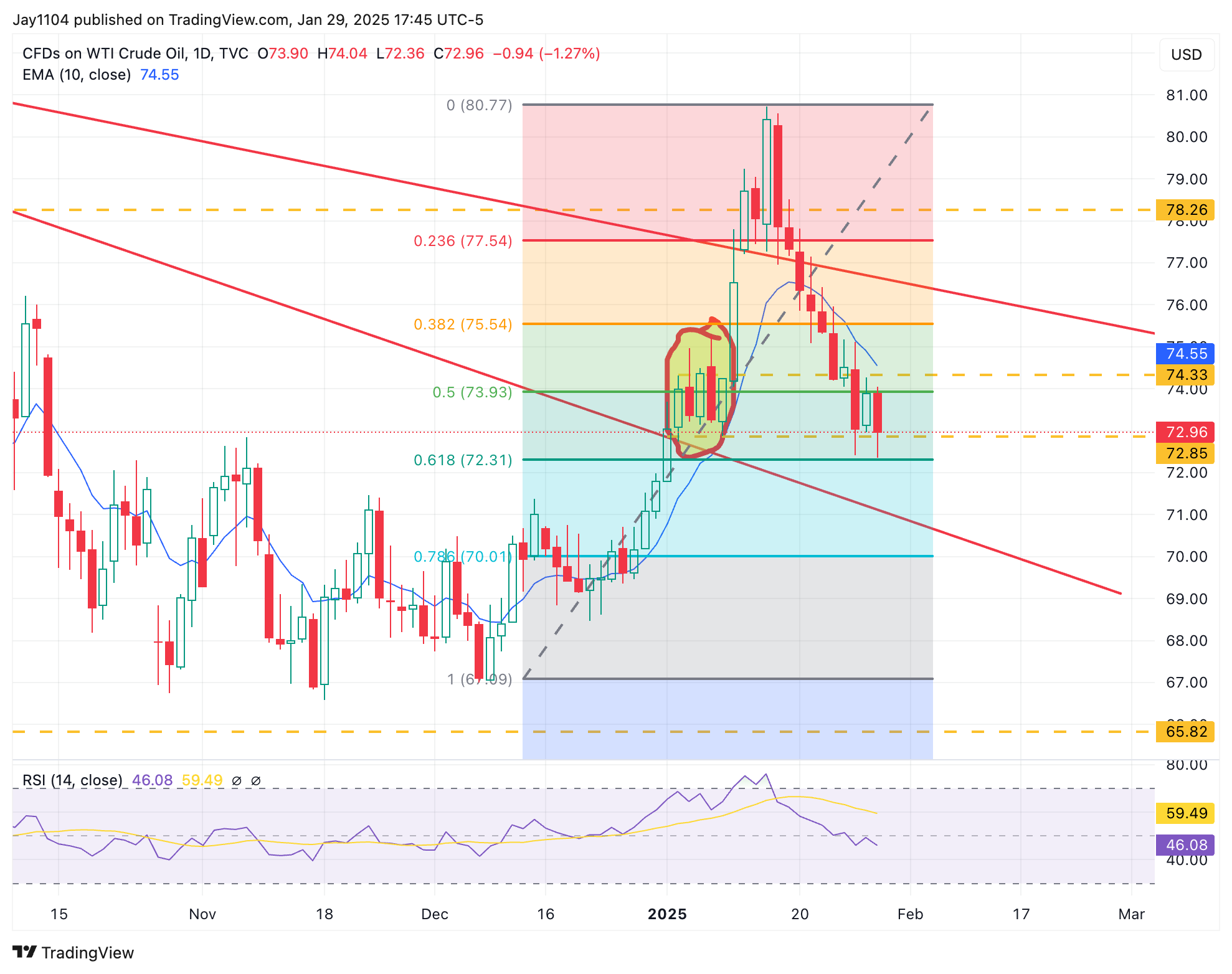 Are Markets Pricing in Higher-for-Longer Scenario?