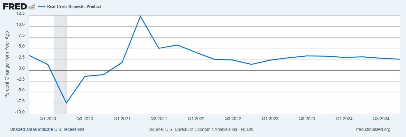 US Economy Slows Slightly in Q4, but Consumer Remains Strong