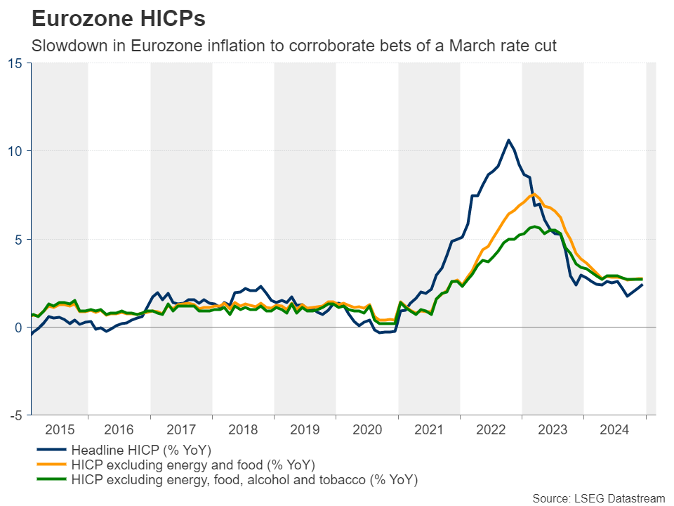 Markets Next Week: Nonfarm Payrolls and BoE Decision to Enter the Spotlight